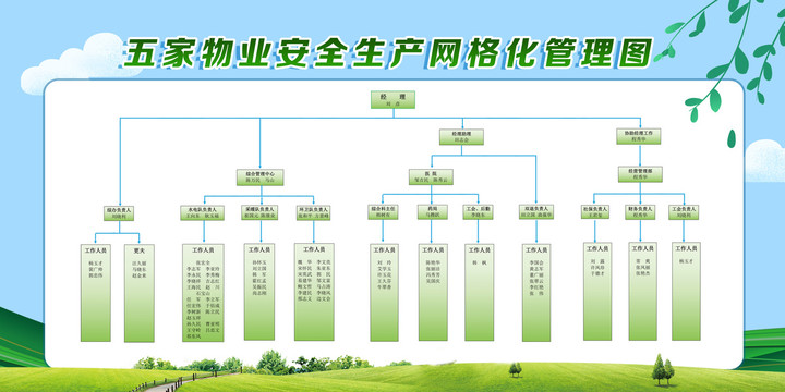 安全生产网格化管理图