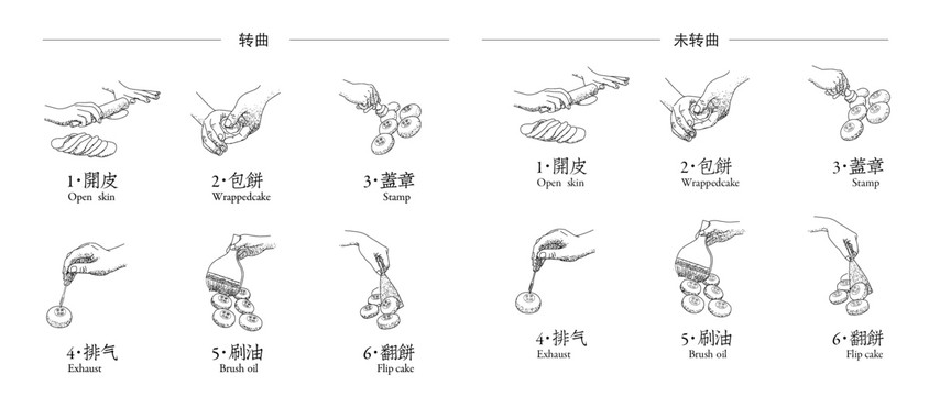 制饼步骤