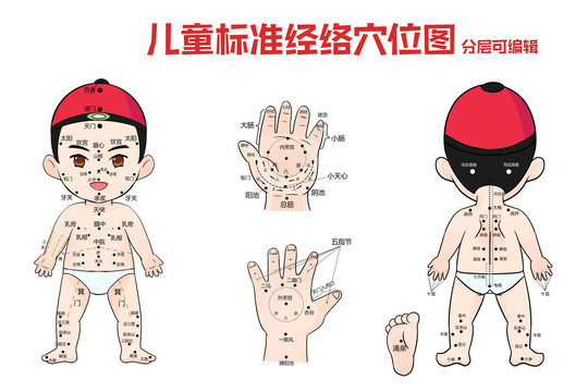 兒童穴位圖