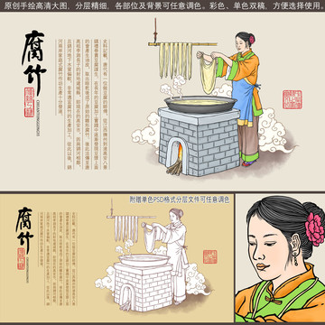 古法腐竹加工插畫