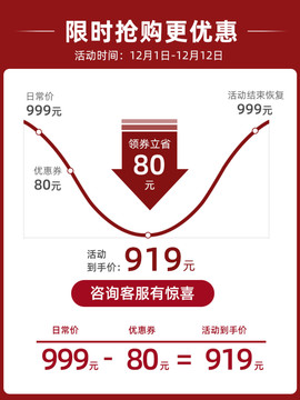 價格曲線主圖模板到手價