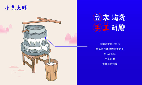 米線制作展板