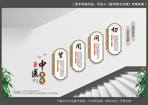 中醫(yī)樓梯文化墻