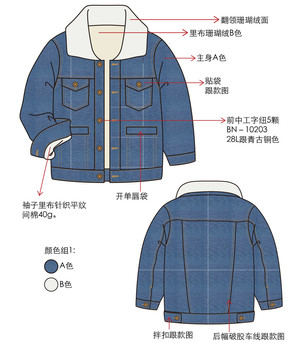 牛仔加絨外套