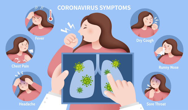 新冠肺炎症状插图