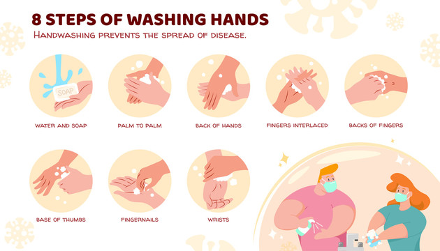 八个正确洗手步骤插图