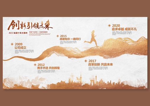 高端發(fā)展歷程文化墻
