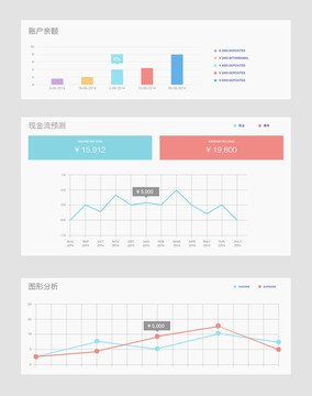 数据分析走势柱形图后台管理系统