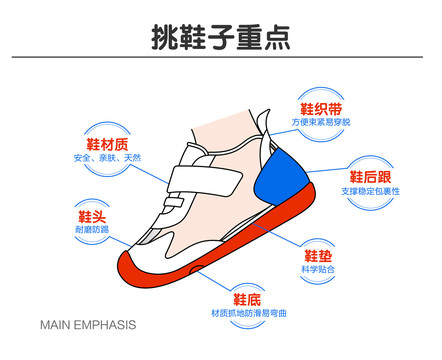 童鞋卖点