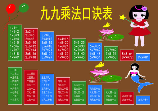 九九乘法口訣表掛圖