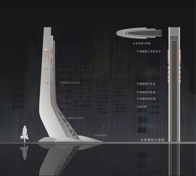 精神堡壘