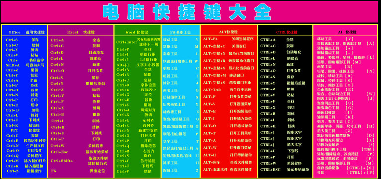 电脑快捷键