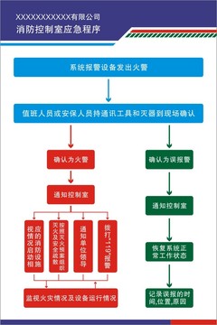 消防控制室应急程序