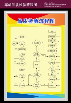 车间品质检验流程图