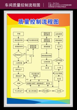 车间质量控制流程图