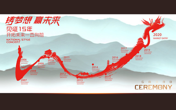 發(fā)展歷程