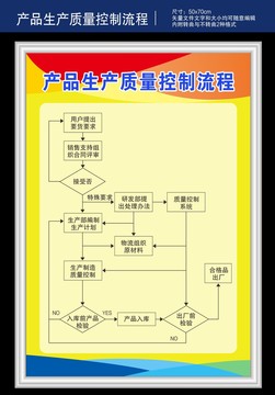 产品生产质量控制流程