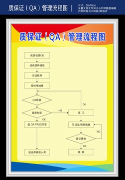 质保证QA管理流程图