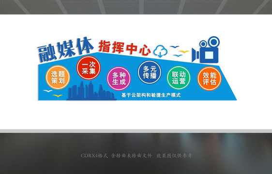 融媒體