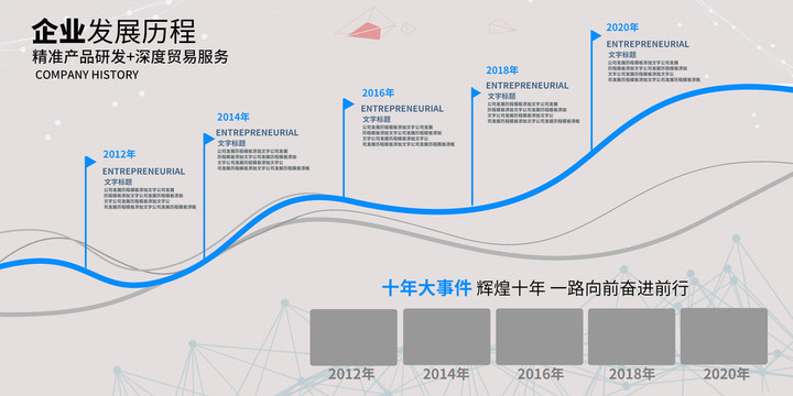 企业发展历程文化墙