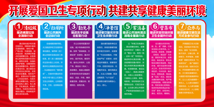 7個(gè)專項(xiàng)行動(dòng)