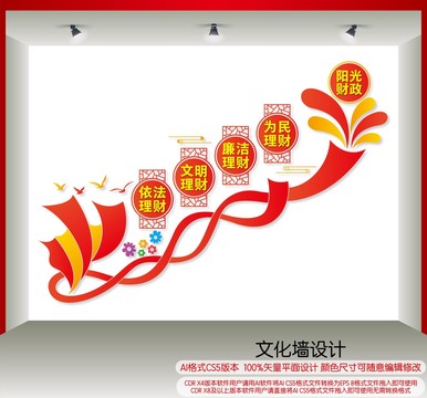 財(cái)政局樓梯間文化墻