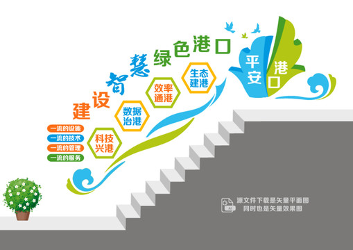智慧綠色港口樓道墻