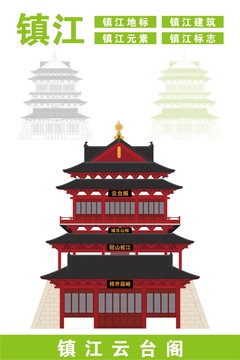 鎮(zhèn)江云臺(tái)閣