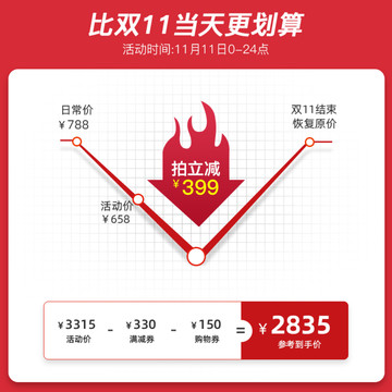 雙11主圖預(yù)售價(jià)格曲線素材