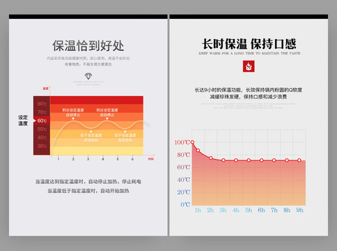 保温加热说明详情添加图