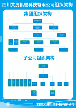 公司架构图可编辑