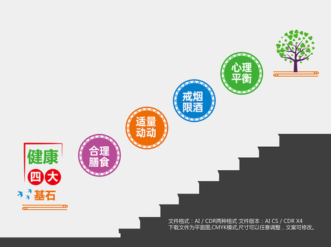 健康四大基石樓梯文化墻