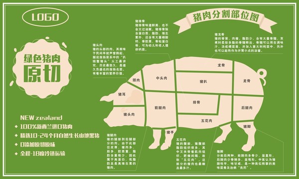 豬肉分割部位圖