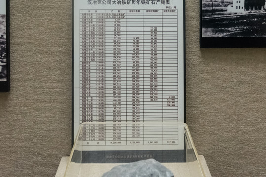 汉冶萍公司大冶铁矿历年产销表