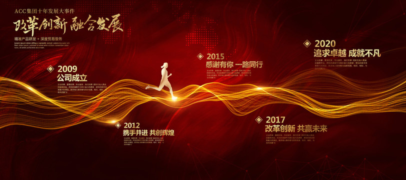 企業(yè)發(fā)展歷程