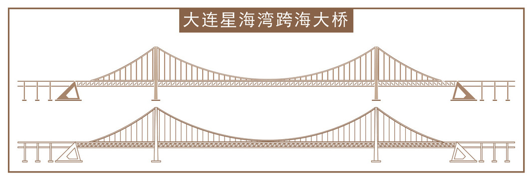 大連星海灣跨海大橋