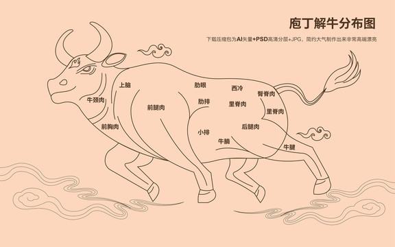牛肉分布圖