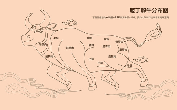 牛肉分布图