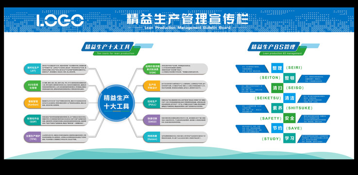 精益生产宣传栏