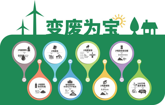 變廢為寶
