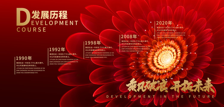 發(fā)展歷程