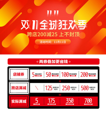 淘寶電商優(yōu)惠券海報