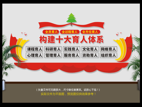 十大育人體系