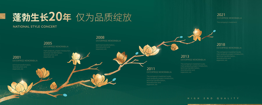 發(fā)展歷程