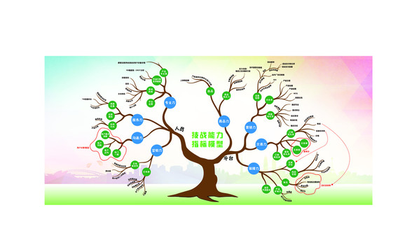 思维导图公司文化墙