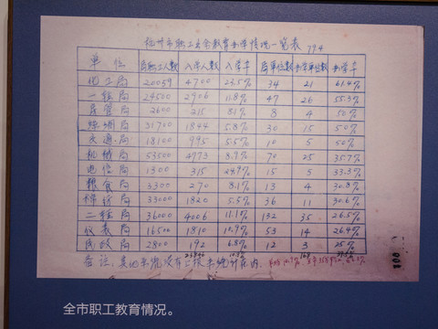 杭州工运史资料职工业余教育