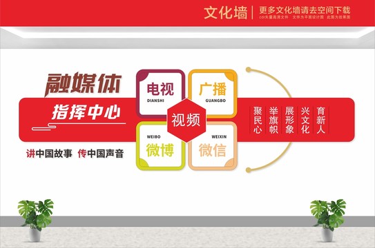 融媒體