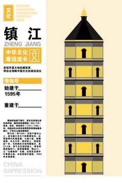 中國鎮(zhèn)江僧伽塔