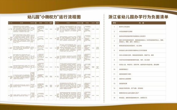幼兒園小微權力運行流程圖