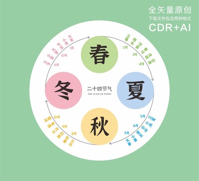 点击更多——节气系列